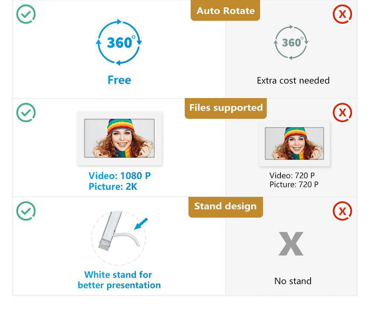 7-inch Acrylic Auto-rotating Digital Photo Frame, Built-in Memory And Battery, High Resolution, Suitable For Desktop Decoration