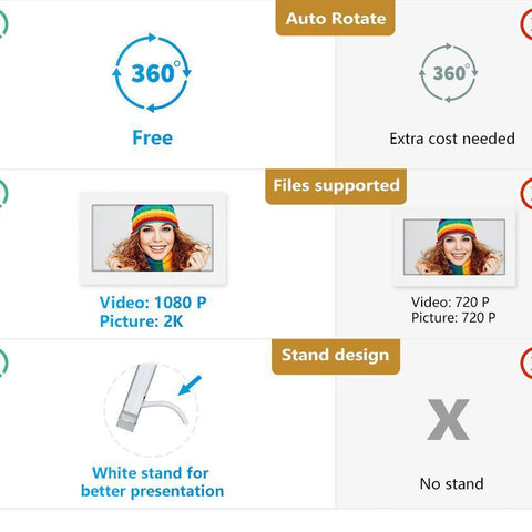 7-inch Acrylic Auto-rotating Digital Photo Frame, Built-in Memory And Battery, High Resolution, Suitable For Desktop Decoration