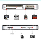 USB 3.0 Memory Card Reader Adapter 5GBPS Fit For CF  TF  SD Micro SD XD M2 MS Card